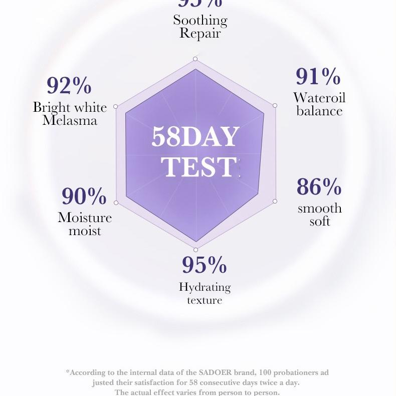 SADOER Nicotinamide Glowing Skin & Freckle Fade Cleanser 80g SD45286